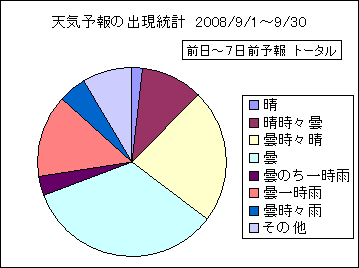 �V�C�\��o�����v�@����