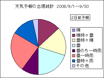 �V�C�\��o�����v�@�Q���O