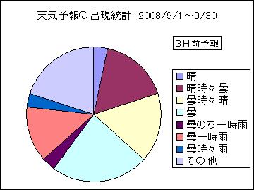 �V�C�\��o�����v�@�R���O