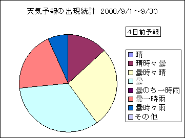 �V�C�\��o�����v�@�S���O