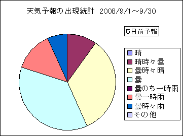 �V�C�\��o�����v�@�T���O