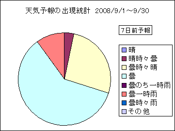 �V�C�\��o�����v�@�V���O