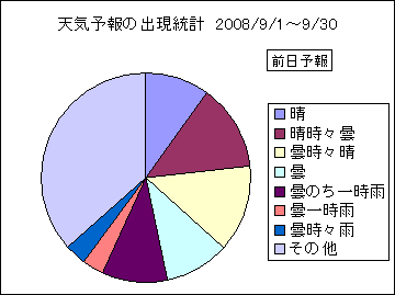 �V�C�\��o�����v�@�O��