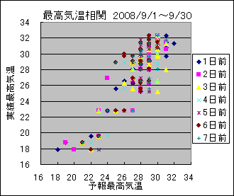 �ō��C�����ց@All