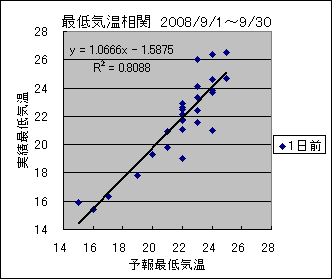 �Œ�C�����ց@�O��