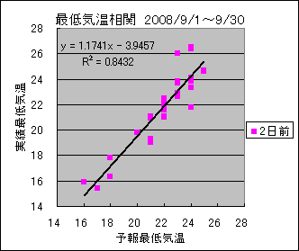 �Œ�C�����ց@�Q���O