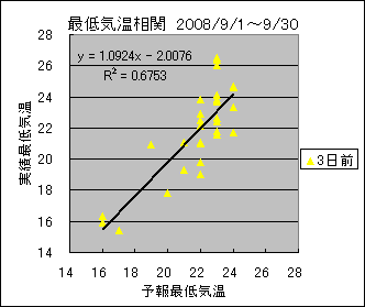 �Œ�C�����ց@�R���O