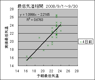 �Œ�C�����ց@�S���O