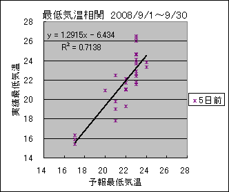 �Œ�C�����ց@�T���O