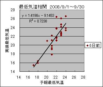 �Œ�C�����ց@�U���O