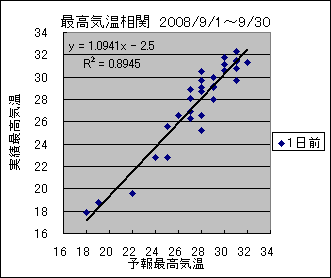 �ō��C�����ց@�O��