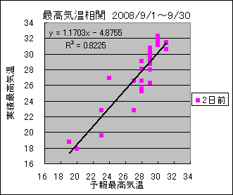 �ō��C�����ց@�Q���O