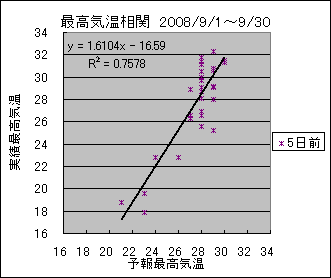 �ō��C�����ց@�T���O