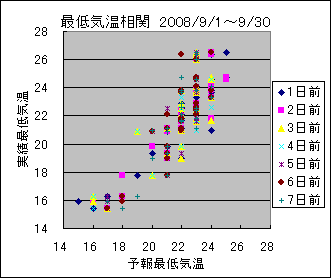 �Œ�C�����ց@All