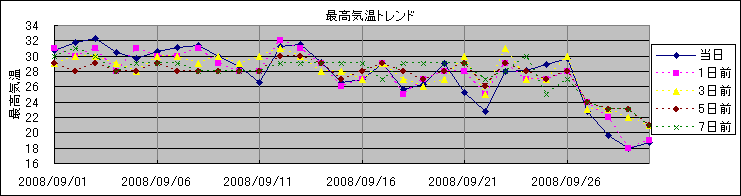 �ō��C���g�����h