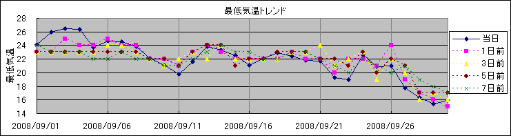 �Œ�C���g�����h