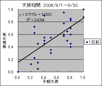 �V�󑊊ց@�O��