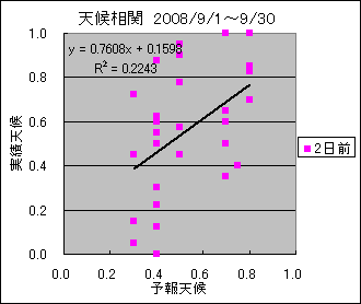 �V�󑊊ց@�Q���O