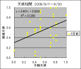 �V�󑊊ց@�R���O