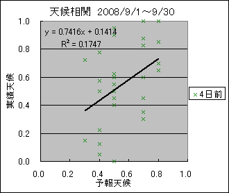 �V�󑊊ց@�S���O