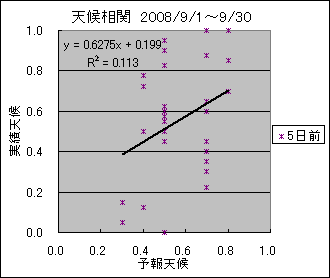 �V�󑊊ց@�T���O