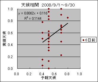 �V�󑊊ց@�U���O