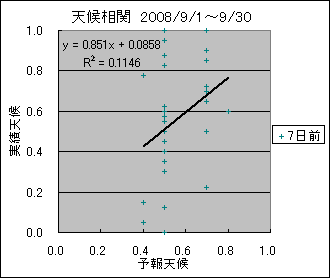 �V�󑊊ց@�V���O