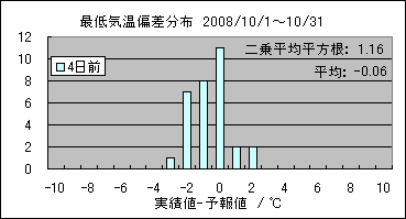 �Œ�C���΍��@�S���O