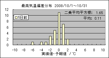 �ō��C���΍��@�T���O