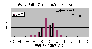 �ō��C���΍��@�U���O