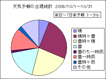 �V�C�\��o�����v�@����