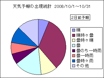 �V�C�\��o�����v�@�Q���O