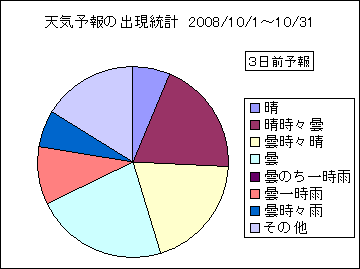 �V�C�\��o�����v�@�R���O