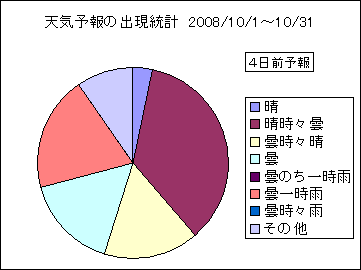 �V�C�\��o�����v�@�S���O