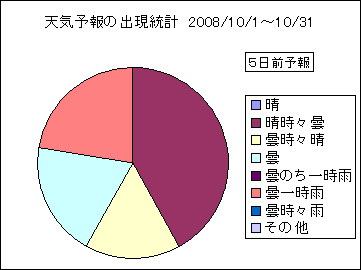 �V�C�\��o�����v�@�T���O