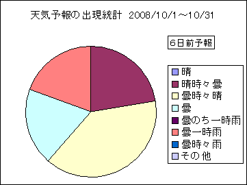 �V�C�\��o�����v�@�U���O