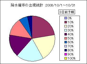 �~���m���o�����v�@�R���O