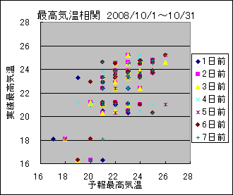 �ō��C�����ց@All