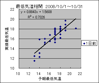 �Œ�C�����ց@�O��