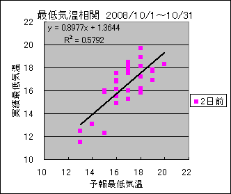 �Œ�C�����ց@�Q���O