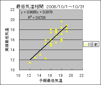 �Œ�C�����ց@�R���O