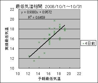 �Œ�C�����ց@�S���O