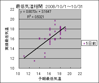 �Œ�C�����ց@�T���O