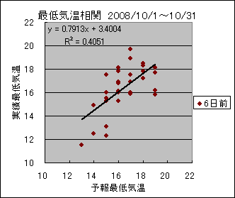 �Œ�C�����ց@�U���O