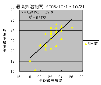 �ō��C�����ց@�R���O