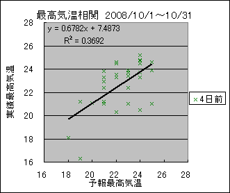 �ō��C�����ց@�S���O