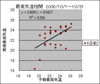 �ō��C�����ց@�U���O