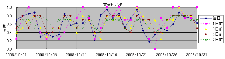 �V��g�����h