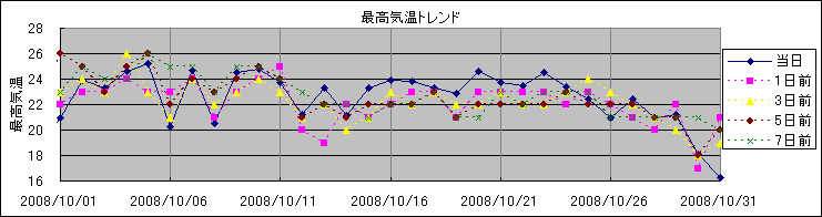 �ō��C���g�����h