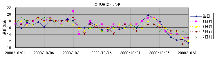 �Œ�C���g�����h